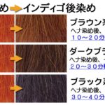 ヘナ染め後、後染めでインディゴ