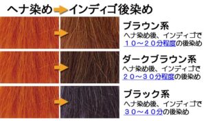 ヘナ染め後、後染めでインディゴ