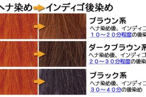 ヘナ染め後、後染めでインディゴ