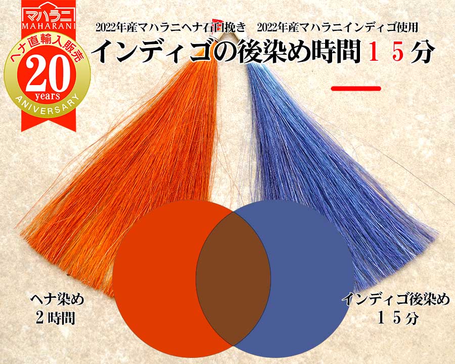 インディゴの後染め時間