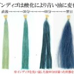 インディゴの発色の仕組み
